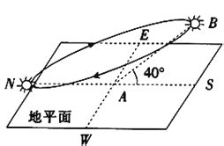 吹北風 方向|e